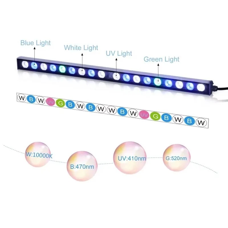ไฟ LED สำหรับตู้ปลาทะเล ขนาด 2 - Marine Aquarium Pc บทวิจารณ์และราคา