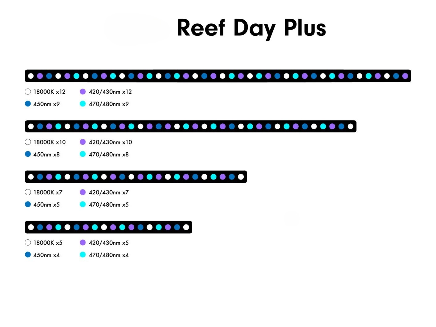 ไฟ LED สำหรับตู้ปลา 6w แสงสีฟ้ - Aquarium Blue Marine บทวิจารณ์และราคา