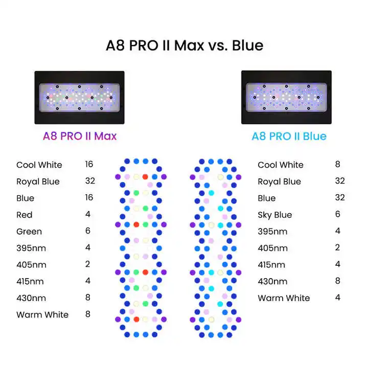 ไฟ LED สำหรับตู้ปลาทะเล A8Pro  - Aquarium Blue Marine บทวิจารณ์และราคา