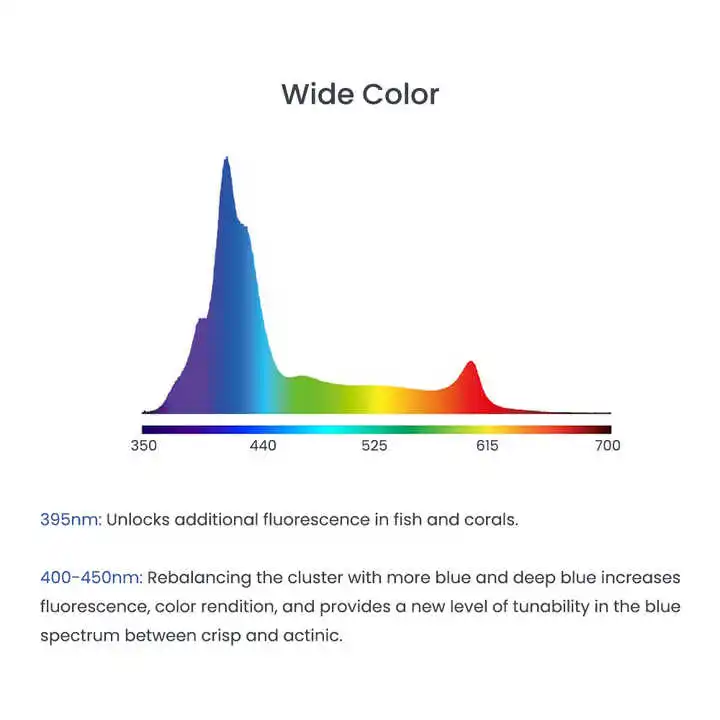 ไฟ LED สำหรับตู้ปลาทะเล A8Pro  - Aquarium Blue Marine บทวิจารณ์และราคา